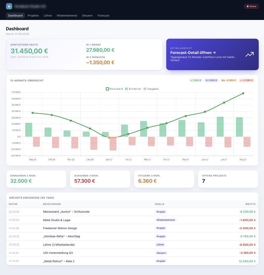 Cashflow- & Szenario-Tool – Dashboard mit Kontostand-Prognose