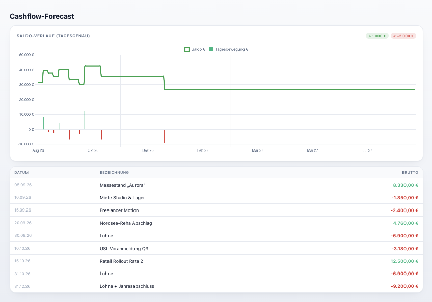 Cashflow-Tool – tagesgenauer Cashflow-Forecast mit Saldo-Verlauf
